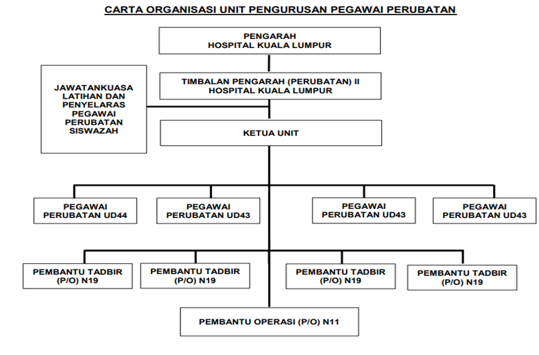 Carta UPP