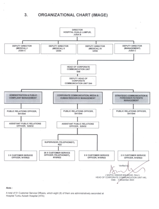 Organisation Chart